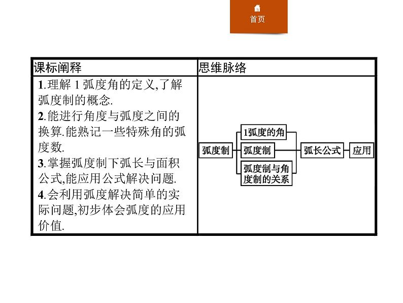《弧度制》三角函数PPT课件第2页