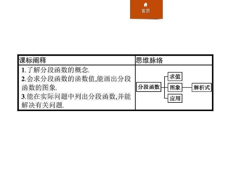 《分段函数》函数的概念与性质PPT课件PPT02