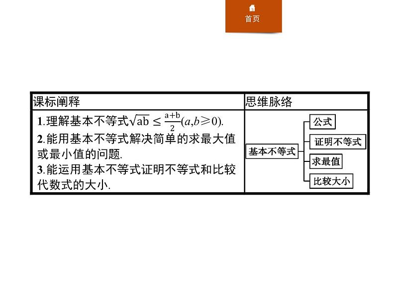 《基本不等式》一元二次函数、方程和不等式PPT课件PPT02