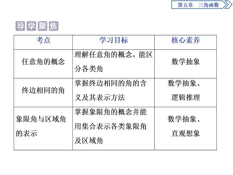 《任意角和弧度制》三角函数PPT(第一课时任意角)课件PPT02
