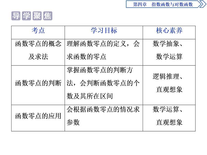 《函数的应用》指数函数与对数函数PPT(第一课时函数的零点与方程的解)课件PPT02