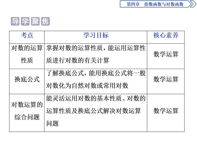 《对数》指数函数与对数函数PPT(第二课时对数的运算)课件PPT02