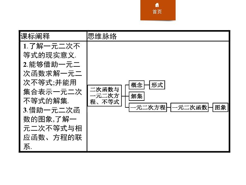 《二次函数与一元二次方程、不等式》一元二次函数、方程和不等式PPT课件PPT第2页