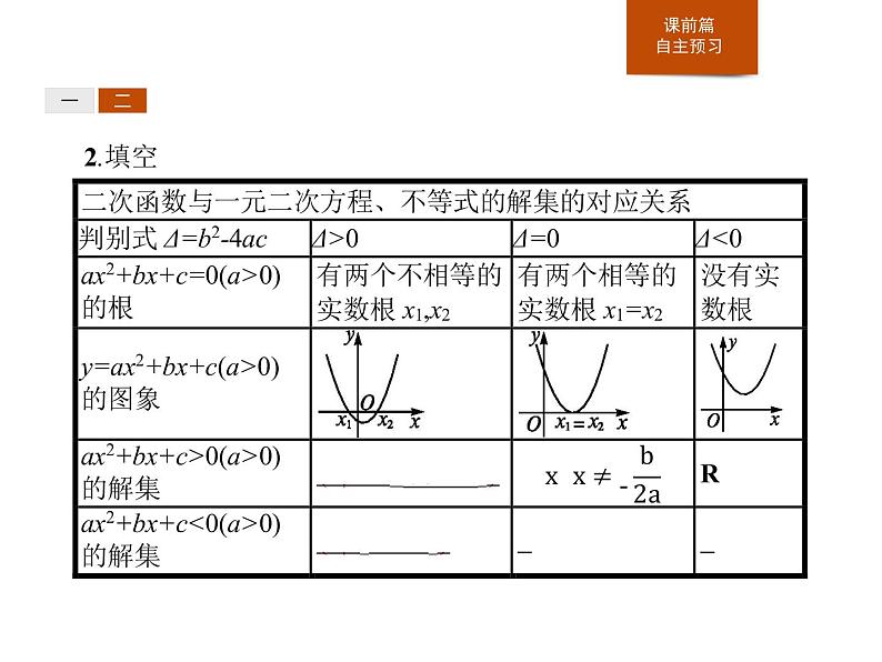 《二次函数与一元二次方程、不等式》一元二次函数、方程和不等式PPT课件PPT第8页
