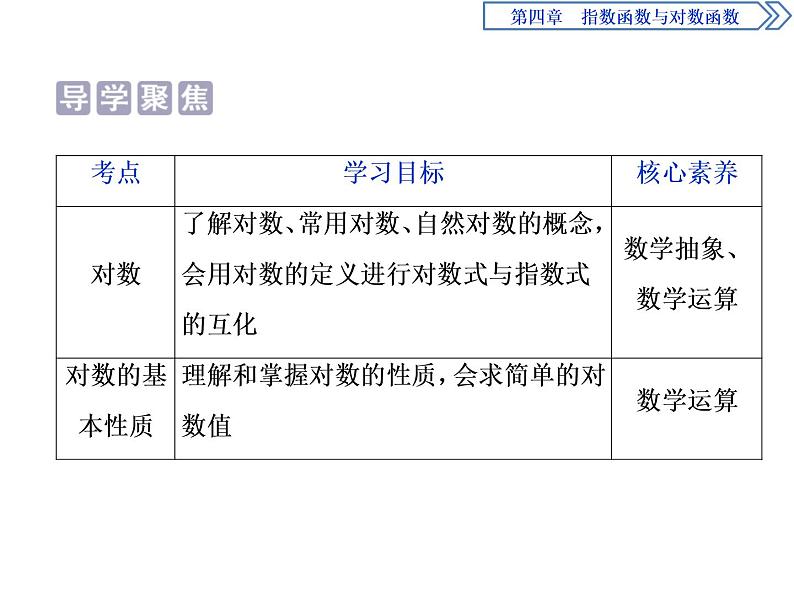 《对数》指数函数与对数函数PPT(第一课时对数的概念)课件PPT02