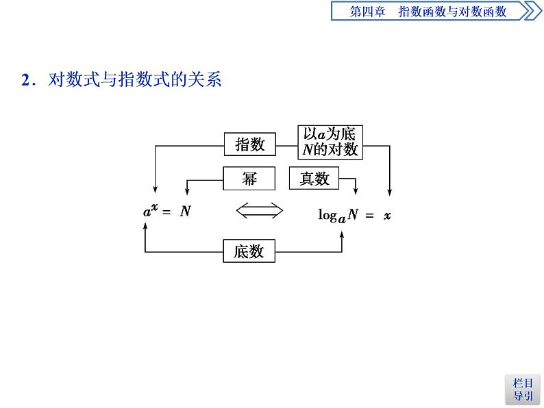 《对数》指数函数与对数函数PPT(第一课时对数的概念)课件PPT05