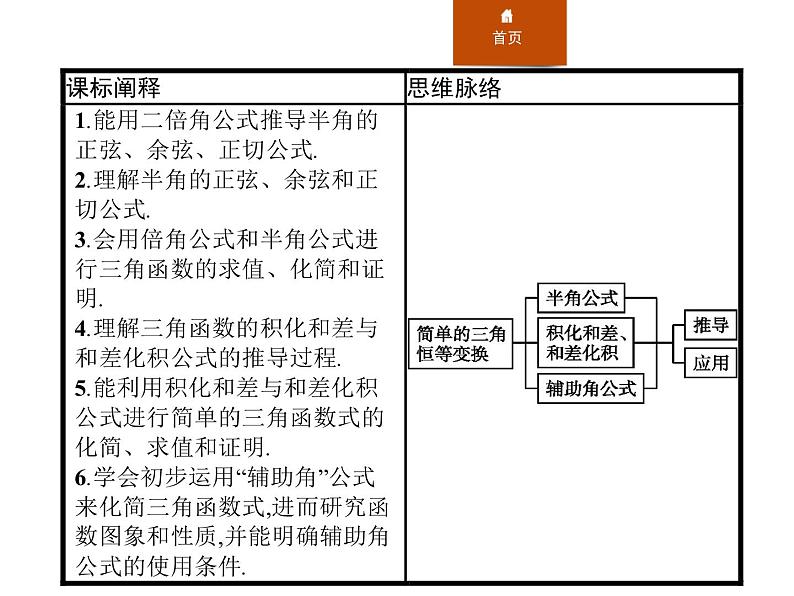 《简单的三角恒等变换》三角函数PPT课件PPT第2页