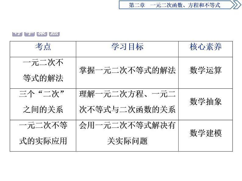 《二次函数与一元二次方程、不等式》一元二次函数、方程和不等式PPT课件第2页