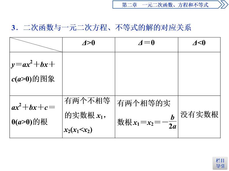 《二次函数与一元二次方程、不等式》一元二次函数、方程和不等式PPT课件第6页