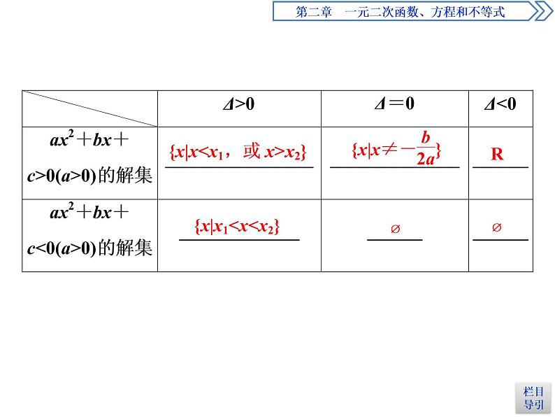 《二次函数与一元二次方程、不等式》一元二次函数、方程和不等式PPT课件第7页