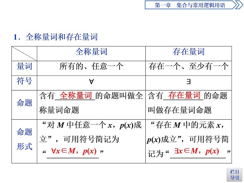 《全称量词与存在量词》集合与常用逻辑用语PPT课件第4页