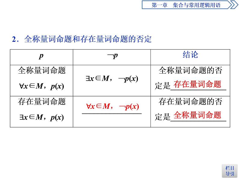 《全称量词与存在量词》集合与常用逻辑用语PPT课件第6页