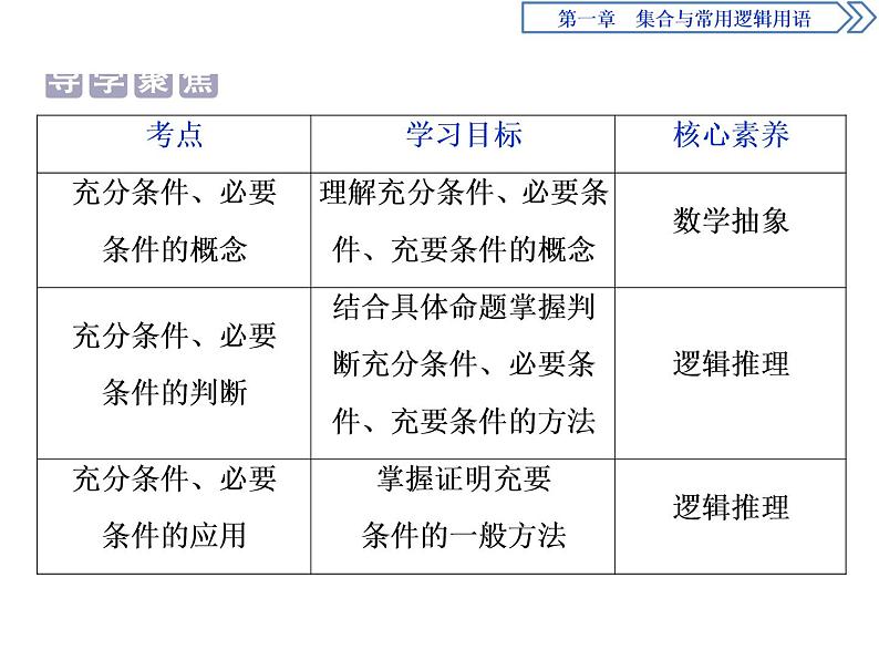《充分条件与必要条件》集合与常用逻辑用语PPT课件第2页