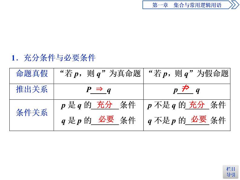 《充分条件与必要条件》集合与常用逻辑用语PPT课件第4页
