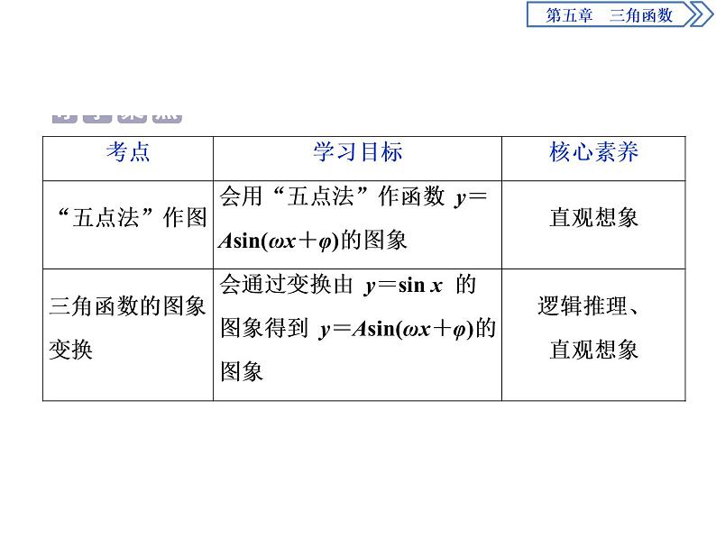 《函数y＝Asin(ωx＋φ)》三角函数PPT(第1课时函数y＝Asin(ωx＋φ)的图象及变换)课件PPT02