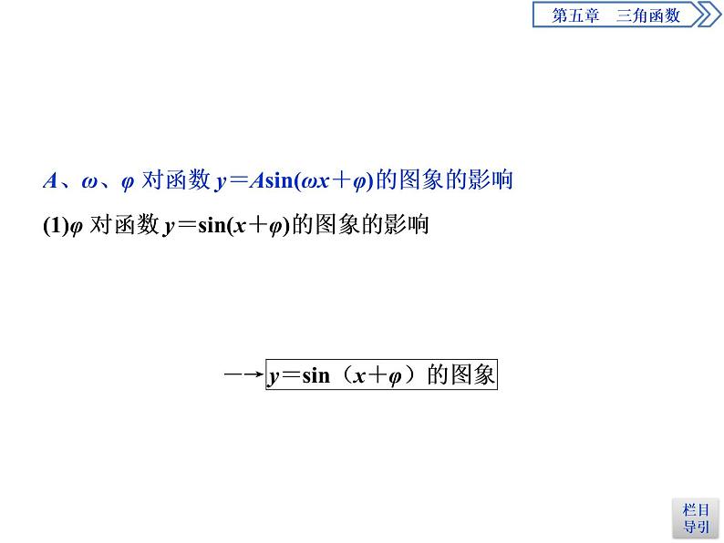 《函数y＝Asin(ωx＋φ)》三角函数PPT(第1课时函数y＝Asin(ωx＋φ)的图象及变换)课件PPT04