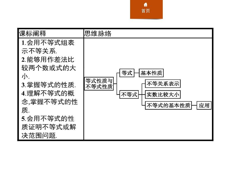 《等式性质与不等式性质》一元二次函数、方程和不等式PPT课件PPT02