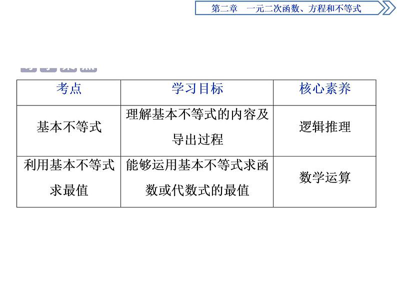 《基本不等式》一元二次函数、方程和不等式PPT(第一课时基本不等式)课件PPT第2页