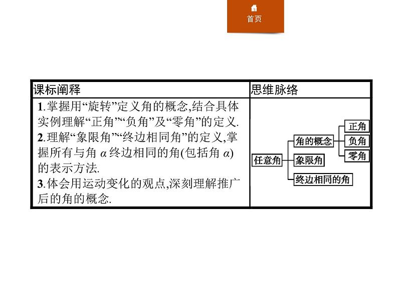 《任意角》三角函数PPT课件PPT第2页