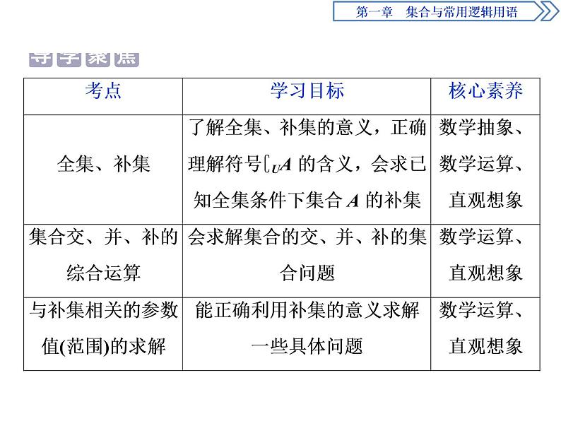 《集合的基本运算》集合与常用逻辑用语PPT(第2课时全集、补集及综合应用)课件PPT第2页