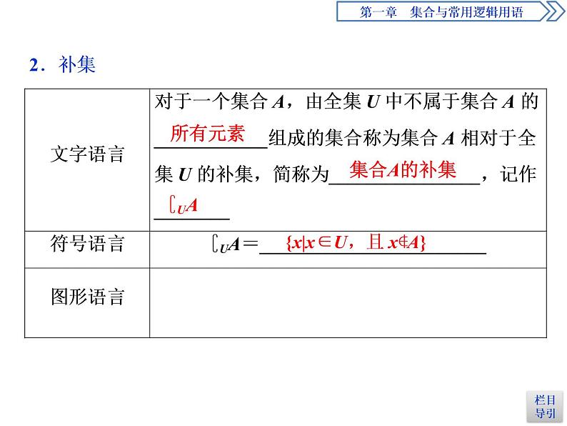 《集合的基本运算》集合与常用逻辑用语PPT(第2课时全集、补集及综合应用)课件PPT第5页