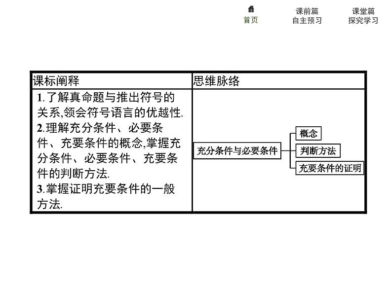《充分条件与必要条件》集合与常用逻辑用语PPT课件PPT第2页