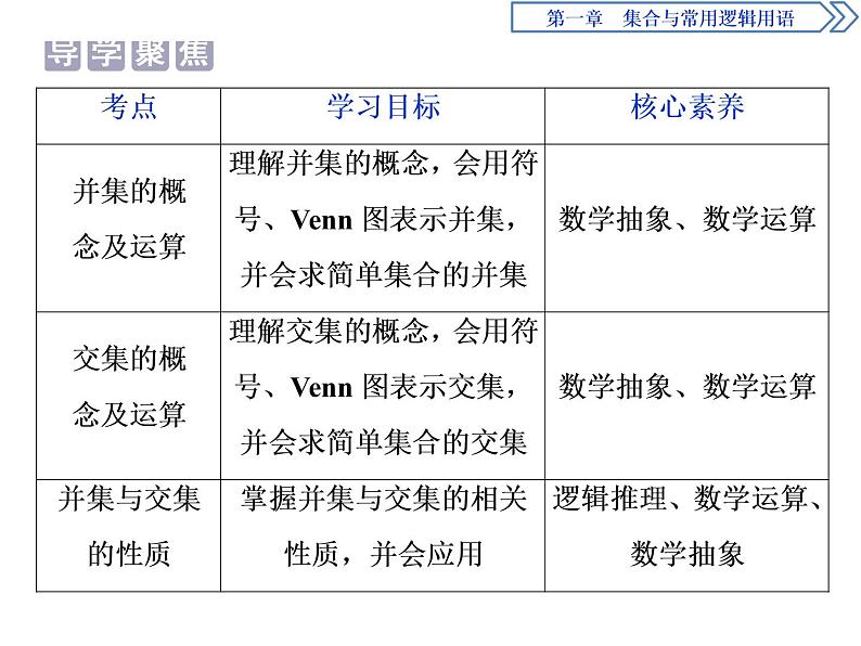 《集合的基本运算》集合与常用逻辑用语PPT(第1课时并集与交集)课件PPT02