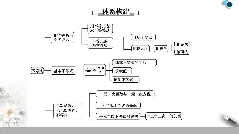 《章末复习课》一元二次函数、方程和不等式PPT课件PPT第2页