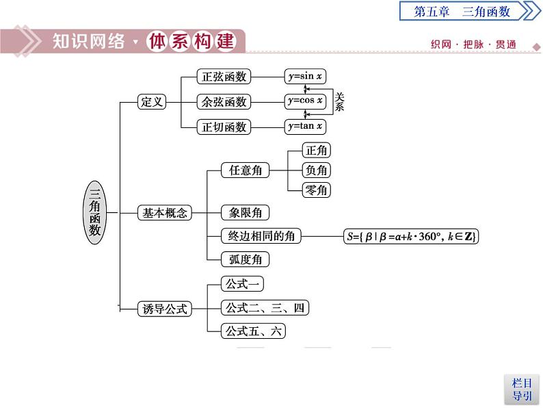 《章末复习提升课》三角函数PPT课件PPT02