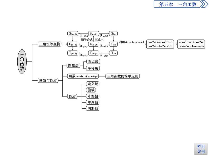 《章末复习提升课》三角函数PPT课件PPT03