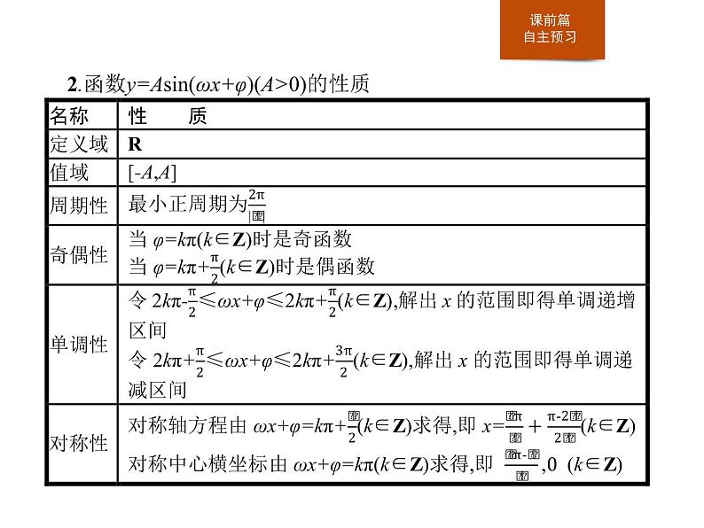 《习题课 函数y=Asin(ωx+φ)的性质及其应用》三角函数PPT课件PPT04