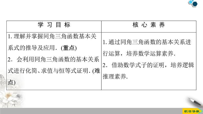 《三角函数的概念》三角函数PPT课件(第2课时同角三角函数的基本关系)第2页