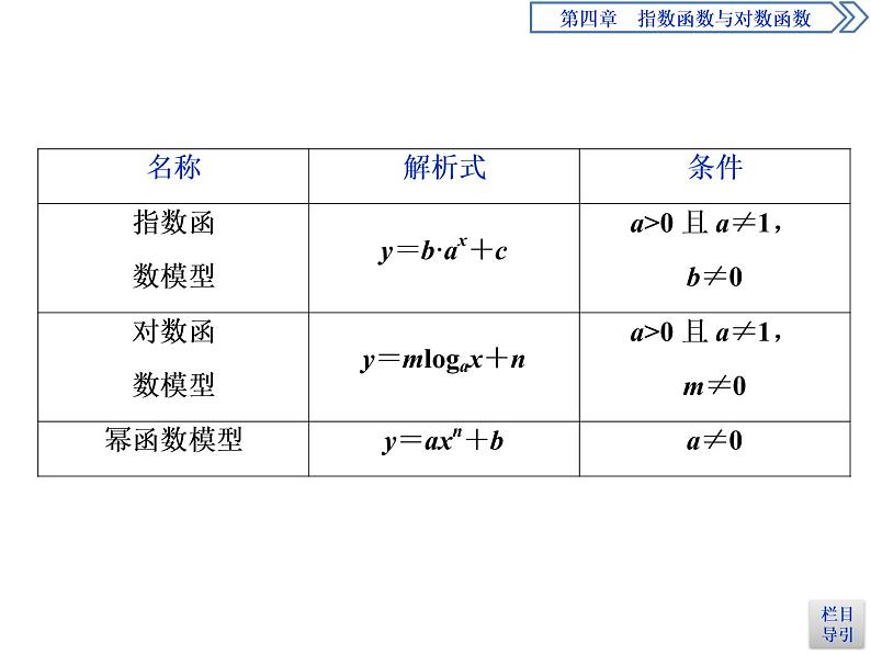 《函数的应用》指数函数与对数函数PPT(第三课时函数模型的应用)课件PPT05