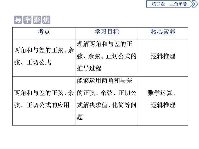 《三角恒等变换》三角函数PPT(第2课时两角和与差的正弦、余弦、正切公式)课件PPT02