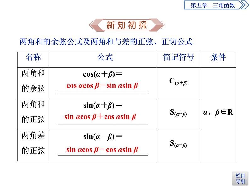 《三角恒等变换》三角函数PPT(第2课时两角和与差的正弦、余弦、正切公式)课件PPT04