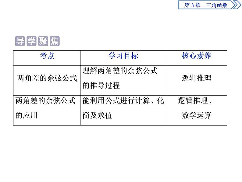 《三角恒等变换》三角函数PPT(第1课时两角差的余弦公式)课件PPT02