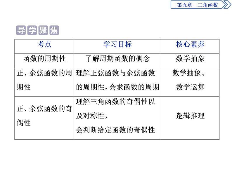 《三角函数的图象与性质》三角函数PPT(第二课时正、余弦函数的周期性与奇偶性)课件PPT第2页