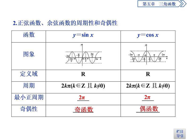 《三角函数的图象与性质》三角函数PPT(第二课时正、余弦函数的周期性与奇偶性)课件PPT第6页