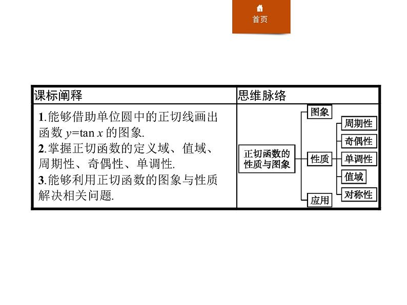 《正切函数的性质与图象》三角函数PPT课件PPT第2页