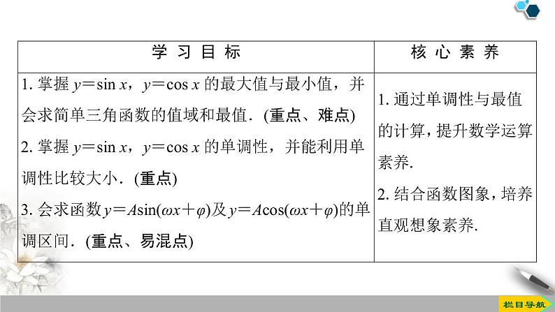 《三角函数的图象与性质》三角函数PPT课件(第三课时正、余弦函数的单调性与最值)02