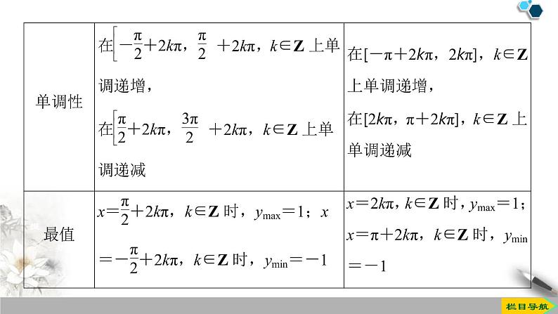 《三角函数的图象与性质》三角函数PPT课件(第三课时正、余弦函数的单调性与最值)05
