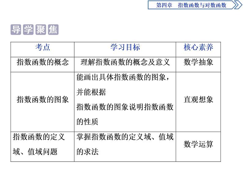 《指数函数》指数函数与对数函数PPT(第1课时指数函数的概念、图象及性质)课件PPT02