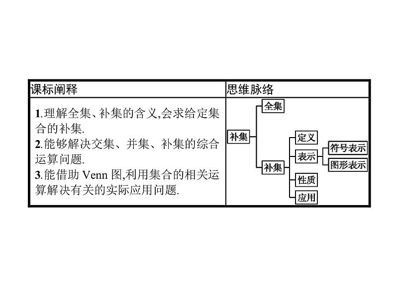 《集合的基本运算》(第2课时补集及应用)PPT课件PPT02
