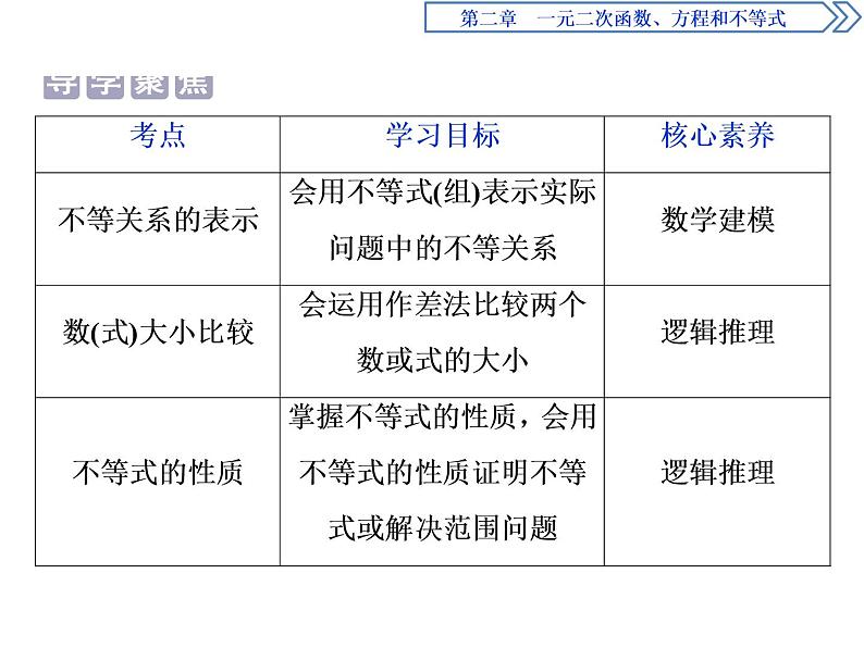 《等式性质与不等式性质》一元二次函数、方程和不等式PPT课件第2页