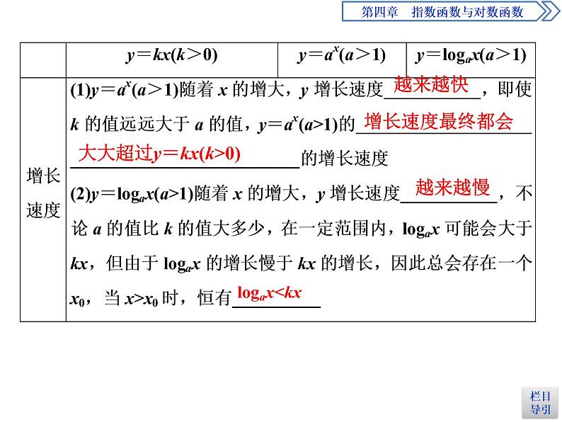 《对数函数》指数函数与对数函数PPT(第3课时不同函数增长的差异)课件PPT05