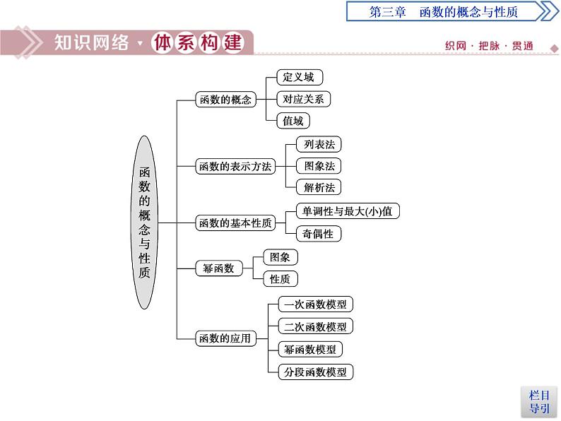 《章末复习提升课》函数的概念与性质PPT课件PPT02