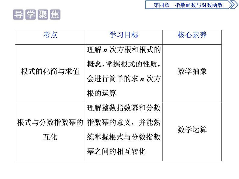 《指数》指数函数与对数函数PPT课件第2页