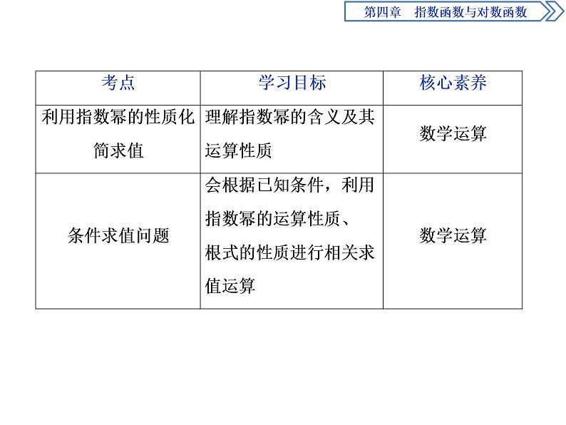 《指数》指数函数与对数函数PPT课件第3页