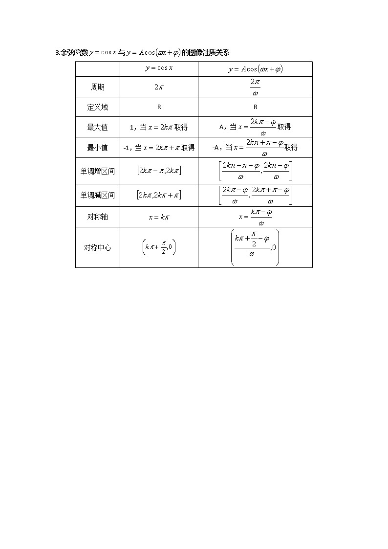 2022届高中数学新人教A版必修第一册 5.4.1 正弦函数、余弦函数的图象 教案02