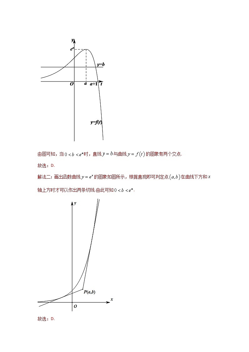 高考（2019-2021）数学（理）试题分项汇编——专题03 导数及其应用（选择题、填空题）02